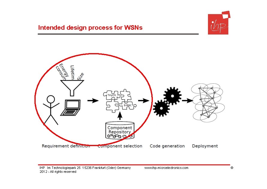 Wireless Design Process ToolSupported Methodology for Componentbased Design of Wireless Sensor