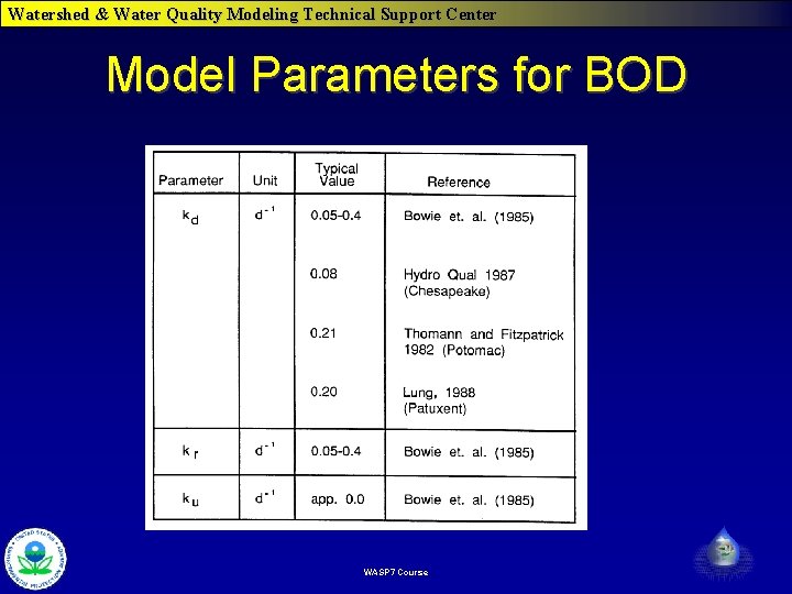 Watershed & Water Quality Modeling Technical Support Center Model Parameters for BOD WASP 7