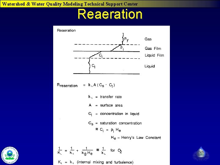 Watershed & Water Quality Modeling Technical Support Center Reaeration WASP 7 Course 