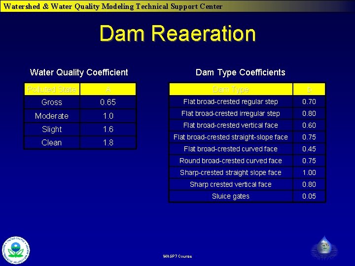 Watershed & Water Quality Modeling Technical Support Center Dam Reaeration Water Quality Coefficient Dam