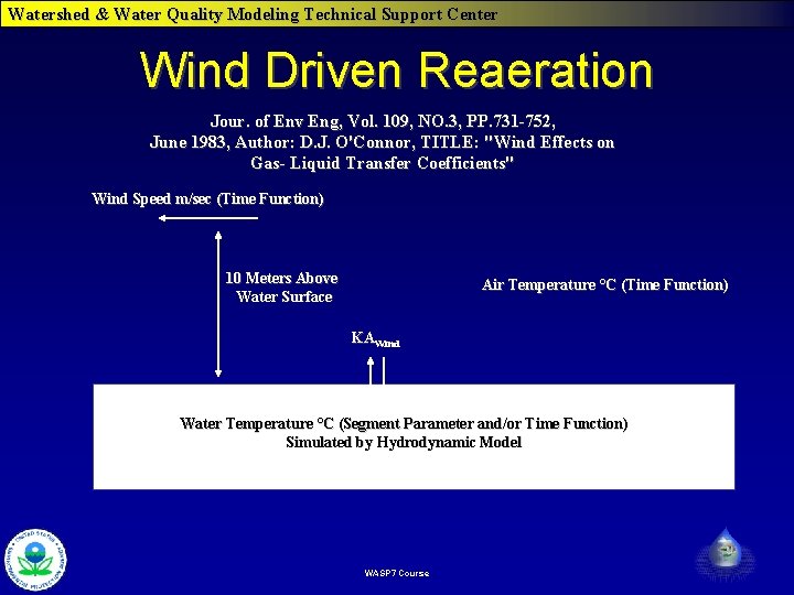 Watershed & Water Quality Modeling Technical Support Center Wind Driven Reaeration Jour. of Env