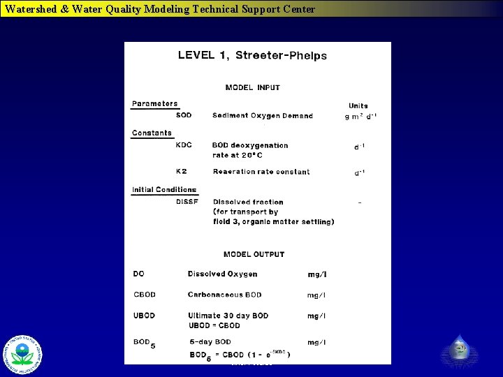 Watershed & Water Quality Modeling Technical Support Center WASP 7 Course 