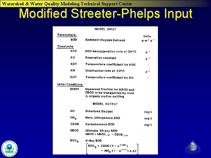 Watershed & Water Quality Modeling Technical Support Center Modified Streeter-Phelps Input WASP 7 Course