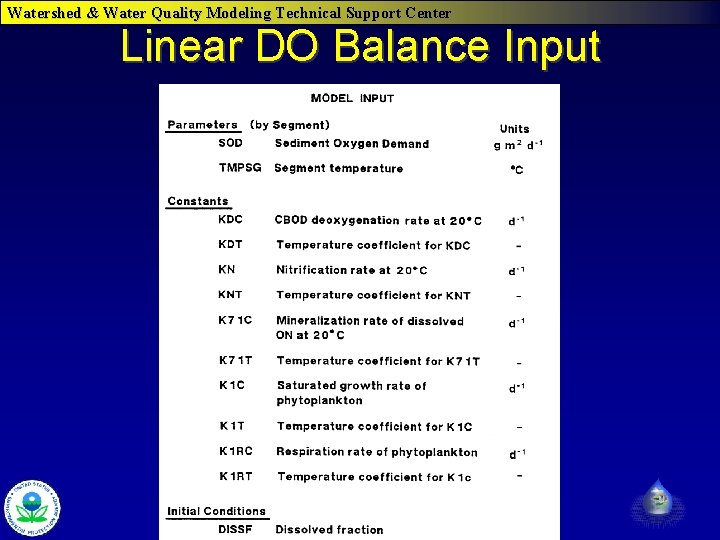 Watershed & Water Quality Modeling Technical Support Center Linear DO Balance Input WASP 7