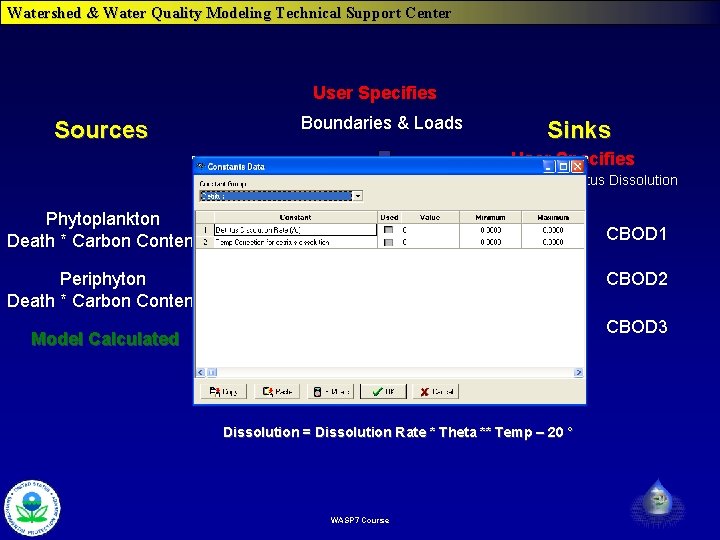 Watershed & Water Quality Modeling Technical Support Center User Specifies Sources Boundaries & Loads