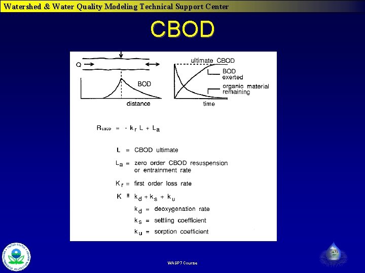 Watershed & Water Quality Modeling Technical Support Center CBOD WASP 7 Course 