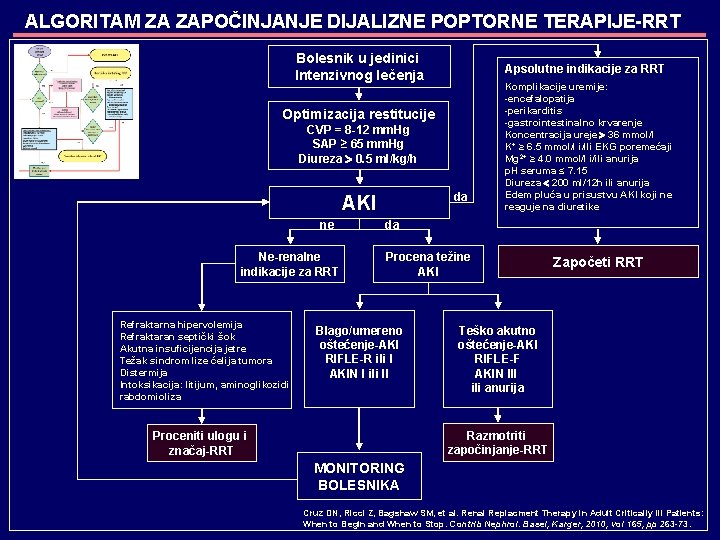 ALGORITAM ZA ZAPOČINJANJE DIJALIZNE POPTORNE TERAPIJE-RRT Bolesnik u jedinici Intenzivnog lečenja Apsolutne indikacije za