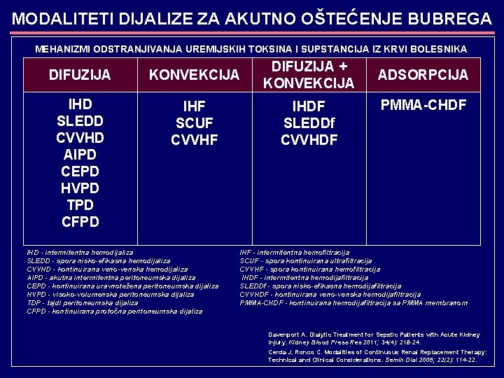 MODALITETI DIJALIZE ZA AKUTNO OŠTEĆENJE BUBREGA MEHANIZMI ODSTRANJIVANJA UREMIJSKIH TOKSINA I SUPSTANCIJA IZ KRVI