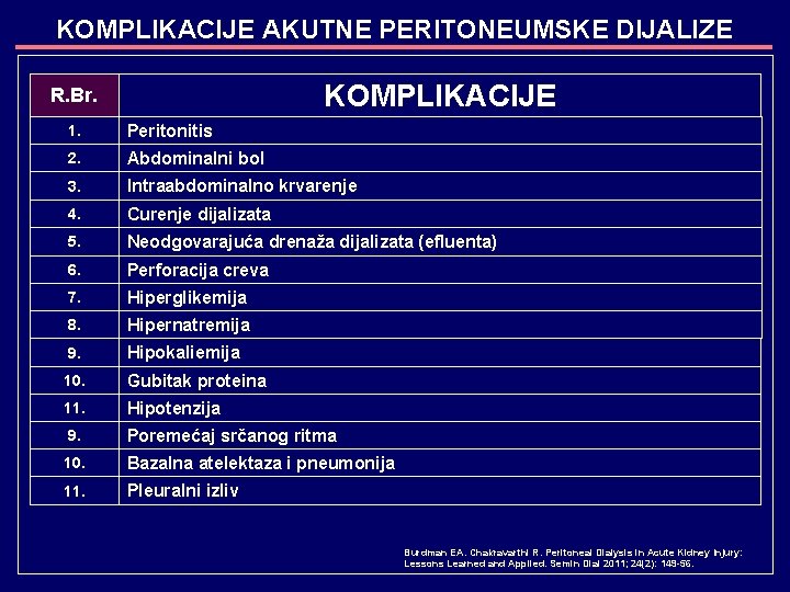 KOMPLIKACIJE AKUTNE PERITONEUMSKE DIJALIZE KOMPLIKACIJE R. Br. 1. Peritonitis 2. Abdominalni bol 3. Intraabdominalno