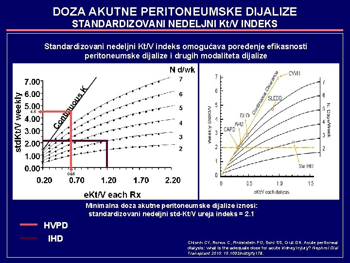 DOZA AKUTNE PERITONEUMSKE DIJALIZE STANDARDIZOVANI NEDELJNI Kt/V INDEKS Standardizovani nedeljni Kt/V indeks omogućava poređenje