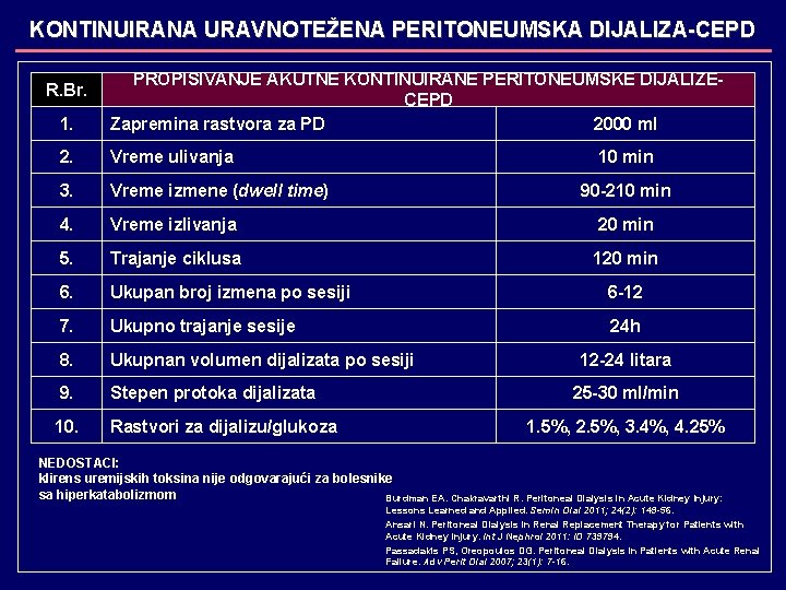 KONTINUIRANA URAVNOTEŽENA PERITONEUMSKA DIJALIZA-CEPD 1. PROPISIVANJE AKUTNE KONTINUIRANE PERITONEUMSKE DIJALIZECEPD Zapremina rastvora za PD