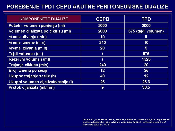 POREĐENJE TPD I CEPD AKUTNE PERITONEUMSKE DIJALIZE KOMPONENETE DIJALIZE Početni volumen punjenja (ml) Volumen