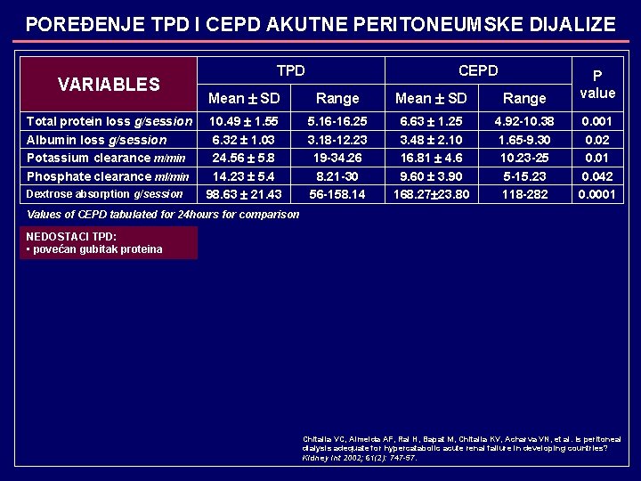 POREĐENJE TPD I CEPD AKUTNE PERITONEUMSKE DIJALIZE VARIABLES Total protein loss g/session Albumin loss