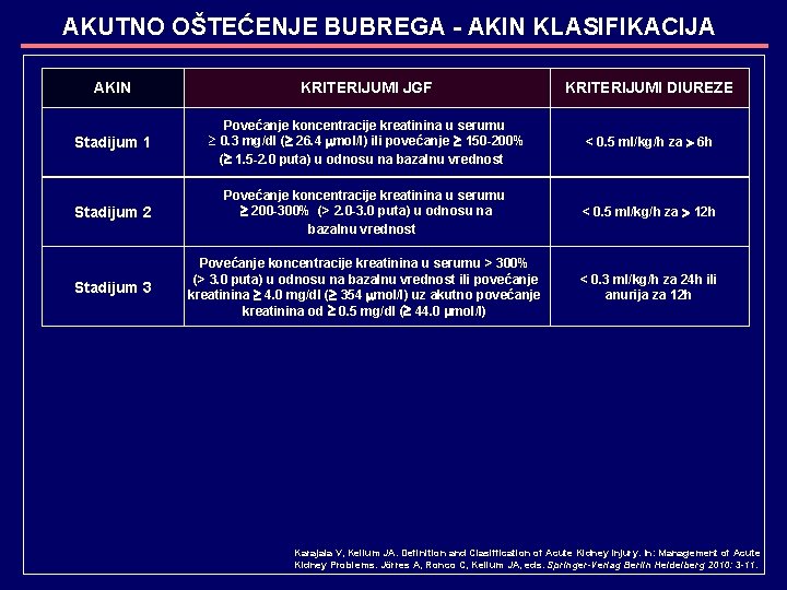 AKUTNO OŠTEĆENJE BUBREGA - AKIN KLASIFIKACIJA AKIN KRITERIJUMI JGF KRITERIJUMI DIUREZE Stadijum 1 Povećanje