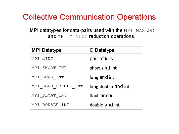 Collective Communication Operations MPI datatypes for data-pairs used with the MPI_MAXLOC and MPI_MINLOC reduction