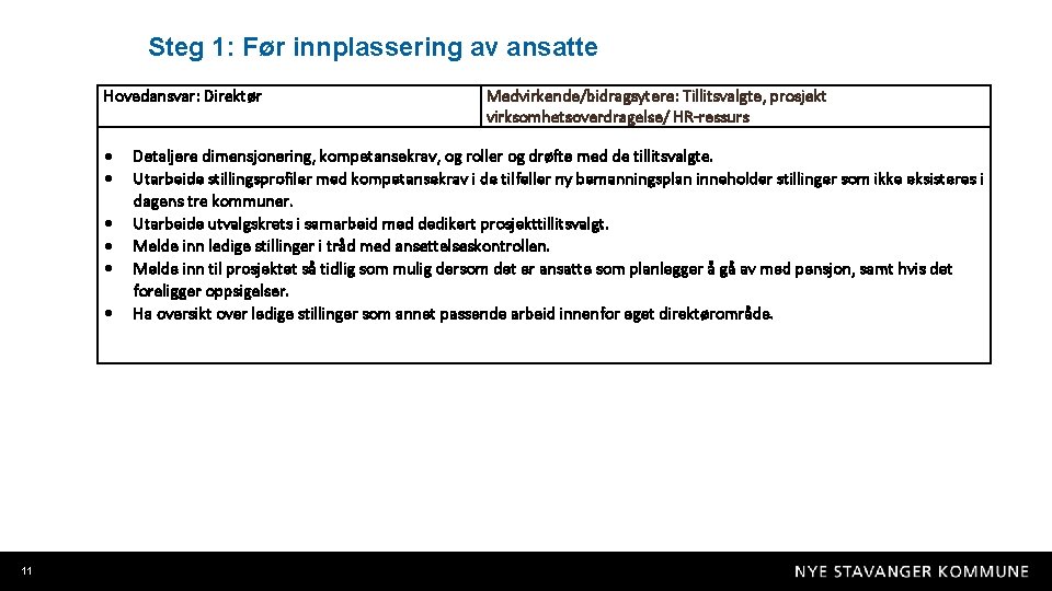 Steg 1: Før innplassering av ansatte Hovedansvar: Direktør 11 Medvirkende/bidragsytere: Tillitsvalgte, prosjekt virksomhetsoverdragelse/ HR-ressurs
