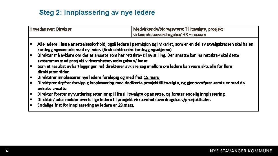 Steg 2: Innplassering av nye ledere Hovedansvar: Direktør 12 Medvirkende/bidragsytere: Tillitsvalgte, prosjekt virksomhetsoverdragelse/ HR