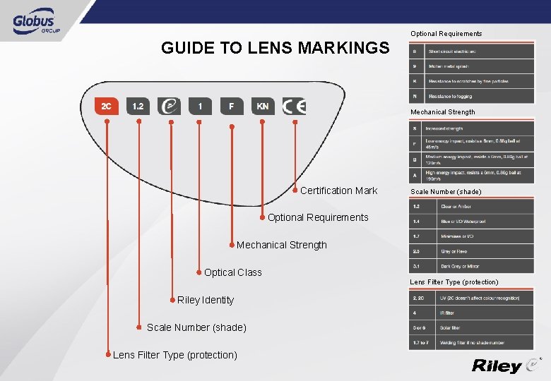 Optional Requirements GUIDE TO LENS MARKINGS Mechanical Strength Certification Mark Scale Number (shade) Optional