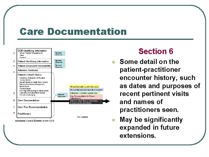 Care Documentation Section 6 l l Some detail on the patient-practitioner encounter history, such