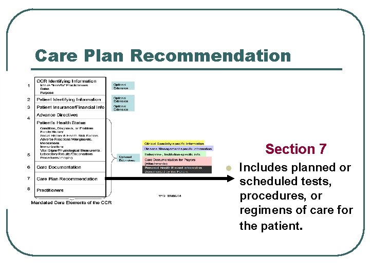 Care Plan Recommendation Section 7 l Includes planned or scheduled tests, procedures, or regimens