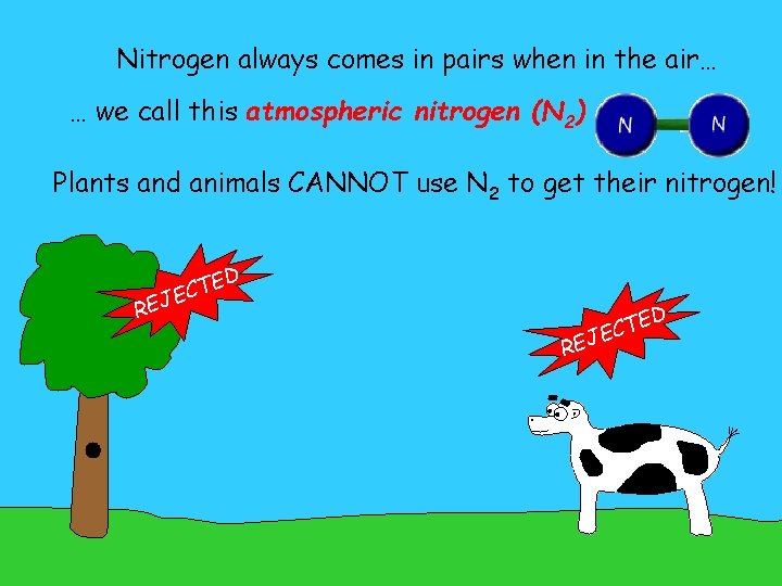 Nitrogen always comes in pairs when in the air… … we call this atmospheric