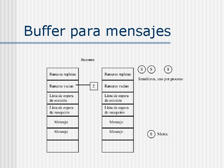 Buffer para mensajes 