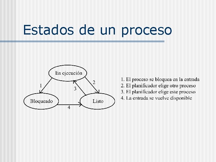 Estados de un proceso 