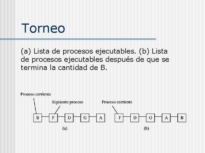 Torneo (a) Lista de procesos ejecutables. (b) Lista de procesos ejecutables después de que