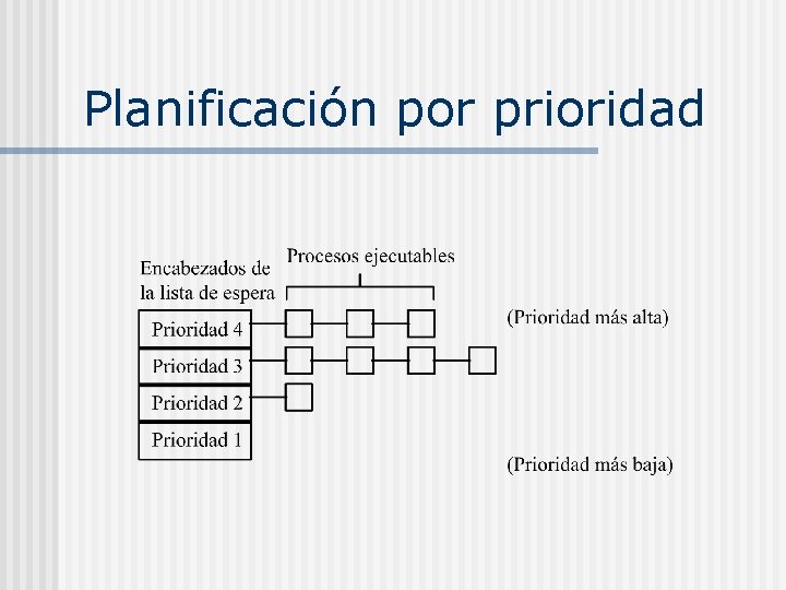 Planificación por prioridad 