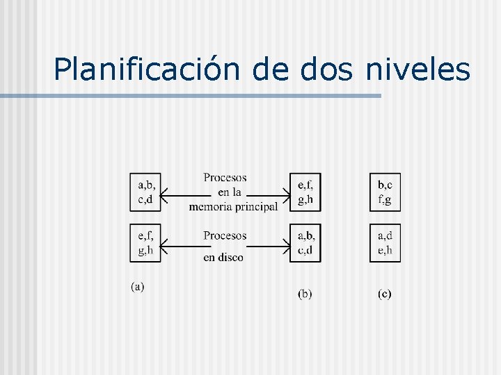 Planificación de dos niveles 