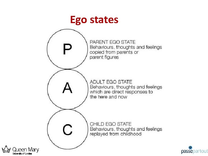 Ego states 
