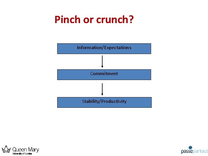 Pinch or crunch? Information/Expectations Commitment Stability/Productivity 