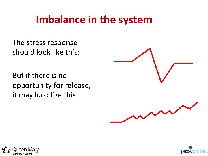 Imbalance in the system The stress response should look like this: But if there