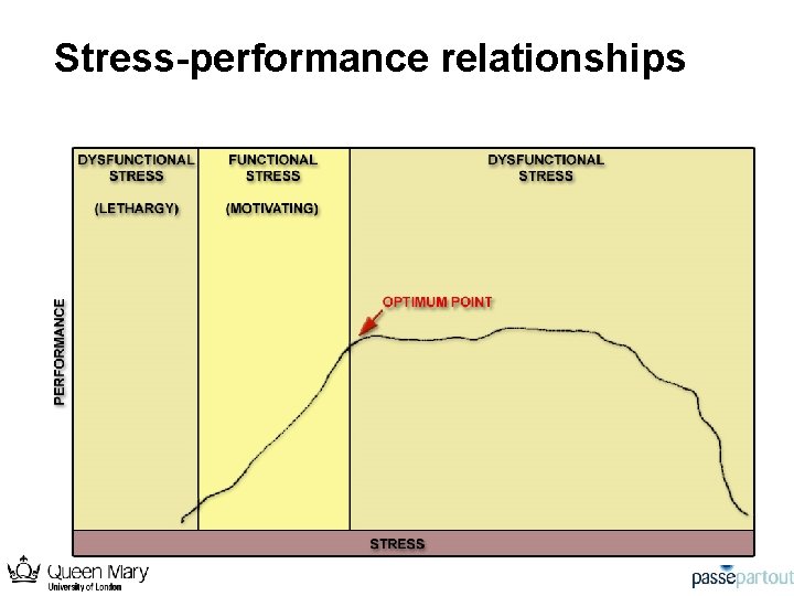 Stress-performance relationships A-6 VGT 1385 -5 