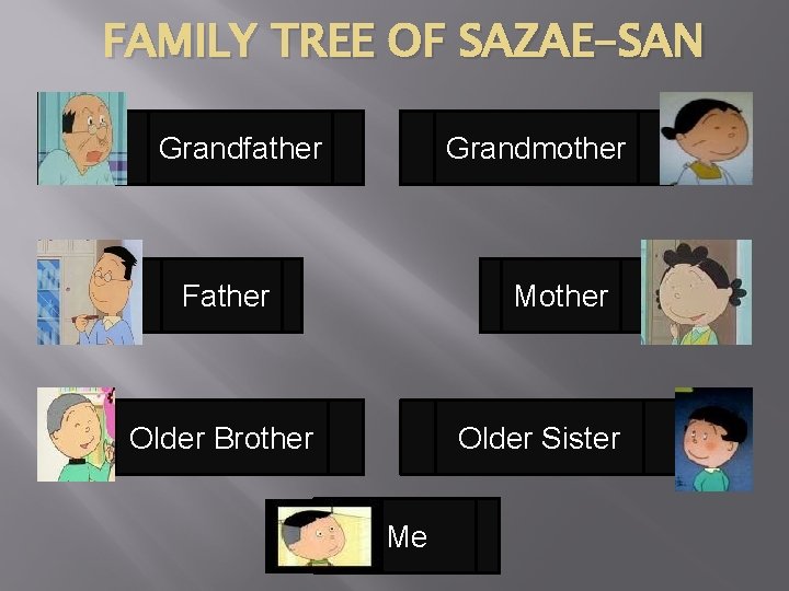 FAMILY TREE OF SAZAE-SAN Grandfather Grandmother Father Mother Older Sister Older Brother Me 