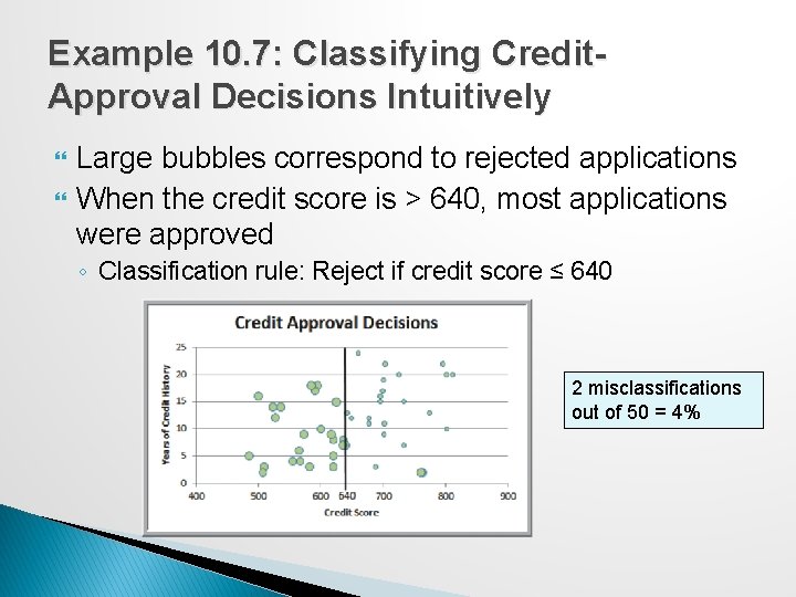 Example 10. 7: Classifying Credit. Approval Decisions Intuitively Large bubbles correspond to rejected applications