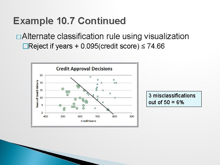 Example 10. 7 Continued � Alternate classification rule using visualization �Reject if years +