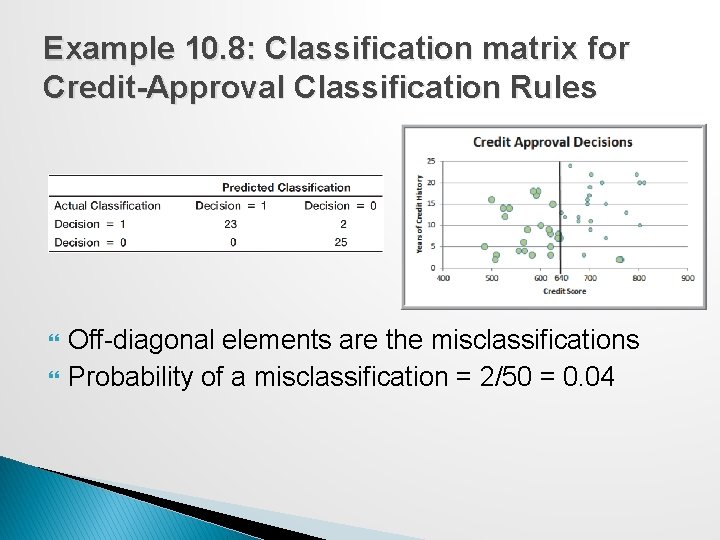 Example 10. 8: Classification matrix for Credit-Approval Classification Rules Off-diagonal elements are the misclassifications