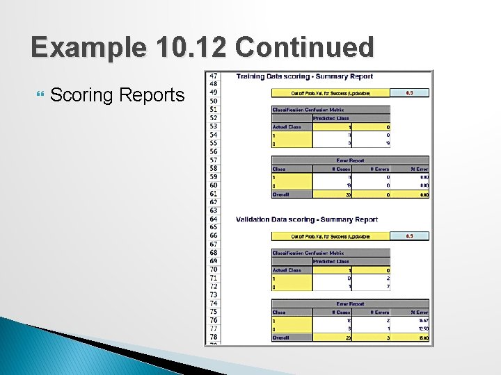 Example 10. 12 Continued Scoring Reports 