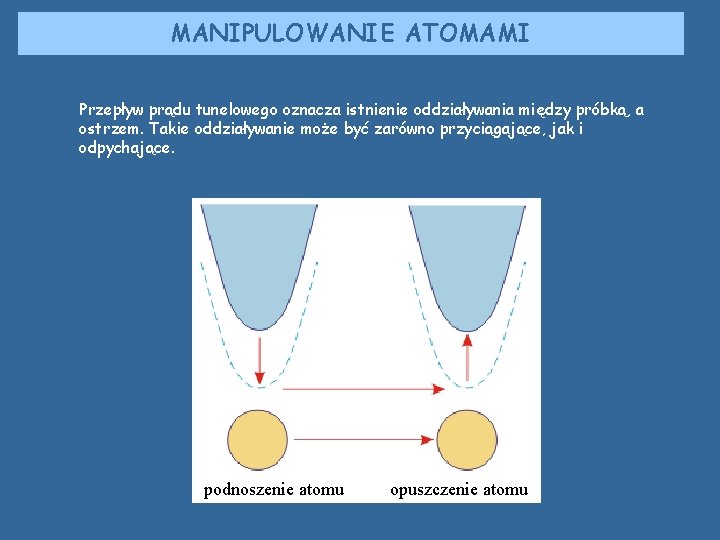 MANIPULOWANIE ATOMAMI Przepływ prądu tunelowego oznacza istnienie oddziaływania między próbką, a ostrzem. Takie oddziaływanie MANIPULOWANIE ATOMAMI Przepływ prądu tunelowego oznacza istnienie oddziaływania między próbką, a ostrzem. Takie oddziaływanie
