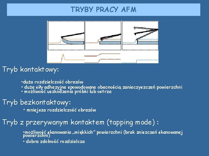 TRYBY PRACY AFM Tryb kontaktowy: • duża rozdzielczość obrazów • duże siły adhezyjne spowodowane TRYBY PRACY AFM Tryb kontaktowy: • duża rozdzielczość obrazów • duże siły adhezyjne spowodowane