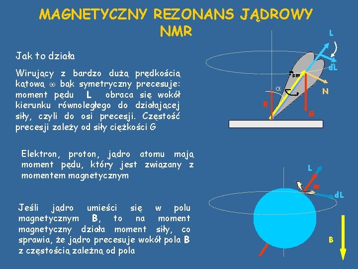 MAGNETYCZNY REZONANS JĄDROWY NMR L Jak to działa Wirujący z bardzo dużą prędkością kątową MAGNETYCZNY REZONANS JĄDROWY NMR L Jak to działa Wirujący z bardzo dużą prędkością kątową