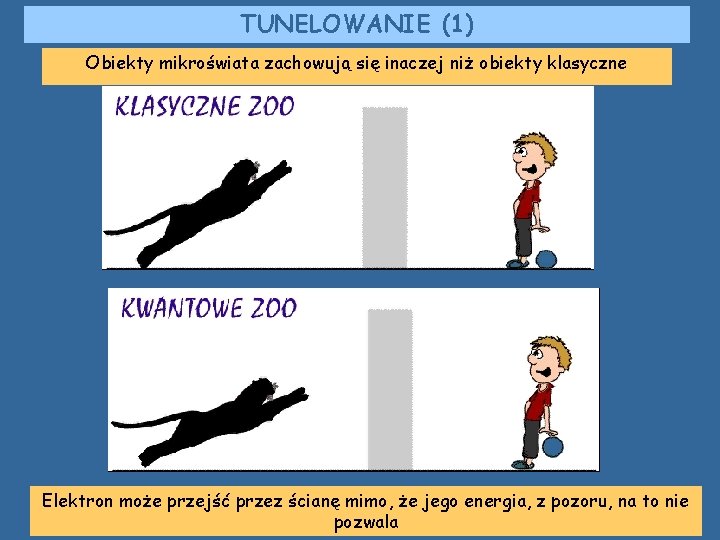 TUNELOWANIE (1) Obiekty mikroświata zachowują się inaczej niż obiekty klasyczne Elektron może przejść przez TUNELOWANIE (1) Obiekty mikroświata zachowują się inaczej niż obiekty klasyczne Elektron może przejść przez