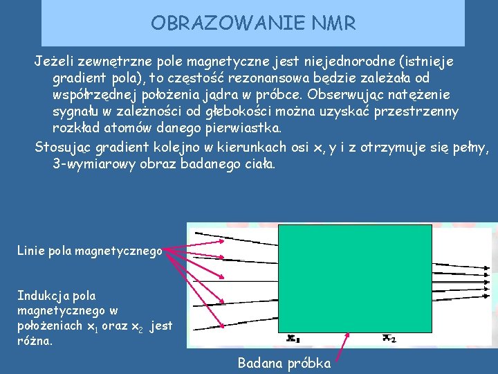 OBRAZOWANIE NMR Jeżeli zewnętrzne pole magnetyczne jest niejednorodne (istnieje gradient pola), to częstość rezonansowa OBRAZOWANIE NMR Jeżeli zewnętrzne pole magnetyczne jest niejednorodne (istnieje gradient pola), to częstość rezonansowa