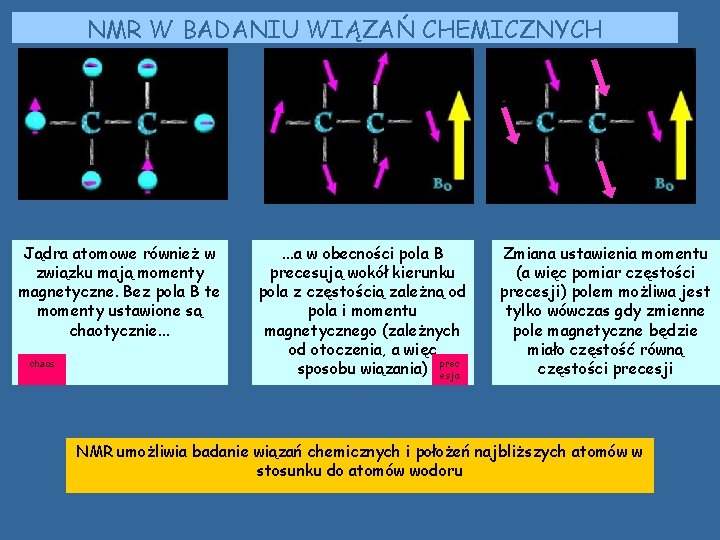 NMR W BADANIU WIĄZAŃ CHEMICZNYCH Jądra atomowe również w związku mają momenty magnetyczne. Bez NMR W BADANIU WIĄZAŃ CHEMICZNYCH Jądra atomowe również w związku mają momenty magnetyczne. Bez