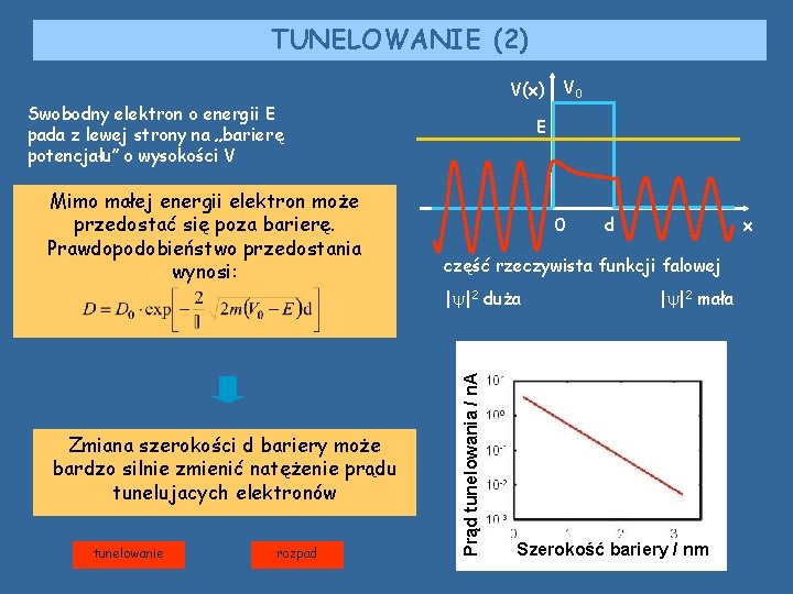 TUNELOWANIE (2) V(x) Swobodny elektron o energii E pada z lewej strony na „barierę TUNELOWANIE (2) V(x) Swobodny elektron o energii E pada z lewej strony na „barierę