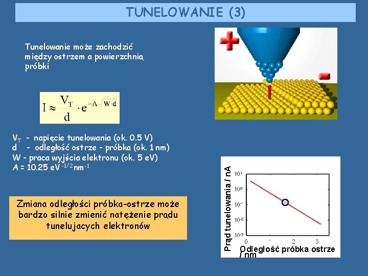 TUNELOWANIE (3) VT - napięcie tunelowania (ok. 0. 5 V) d - odległość ostrze TUNELOWANIE (3) VT - napięcie tunelowania (ok. 0. 5 V) d - odległość ostrze
