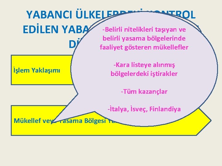 YABANCI ÜLKELERDEKİ KONTROL -Pasif gelir unsurları nitelikleri KAZANCI taşıyan ve EDİLEN YABANCI-Belirli KURUM belirli-Fransa,