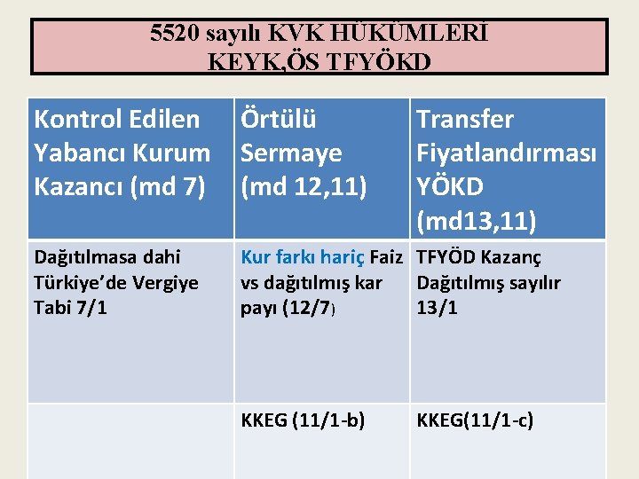 5520 sayılı KVK HÜKÜMLERİ KEYK, ÖS TFYÖKD Kontrol Edilen Yabancı Kurum Kazancı (md 7)