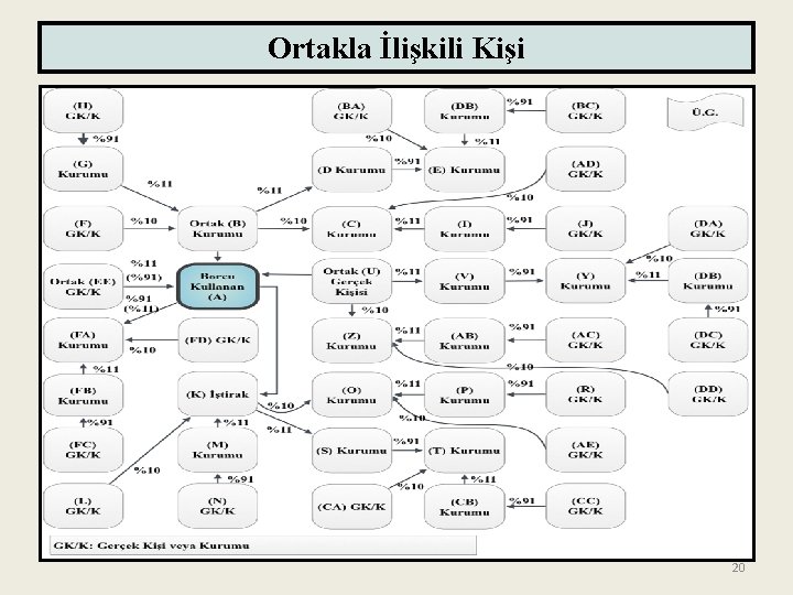 Ortakla İlişkili Kişi 20 